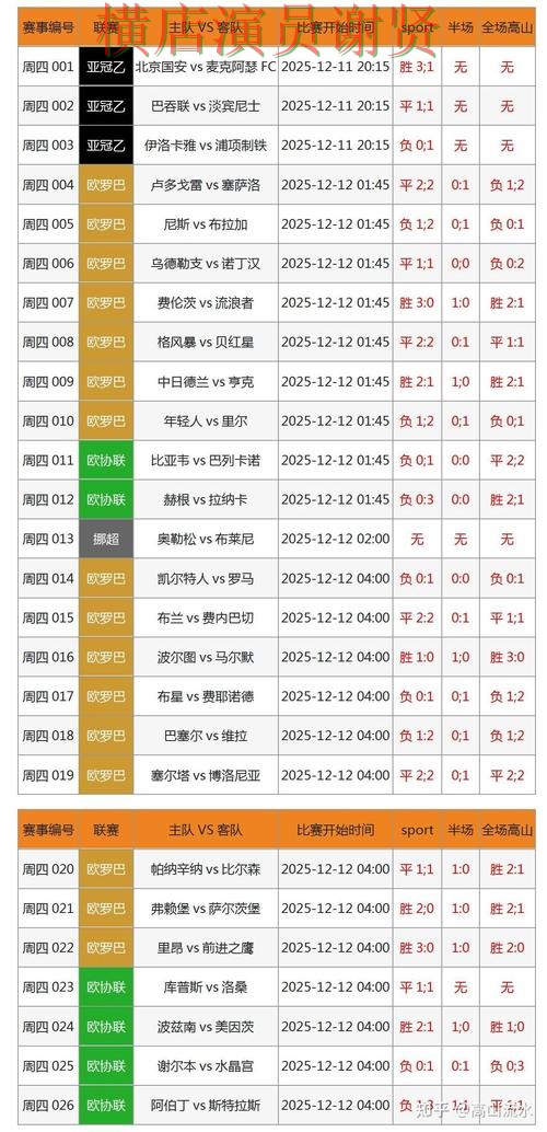 世界杯投注网站大全揭秘合集：覆盖数据分析与入口方式 - 世界杯数据
